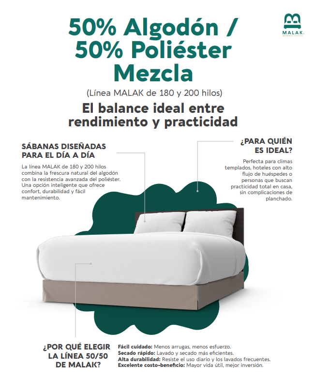 Sábanas hoteleras mezcla 50/50
